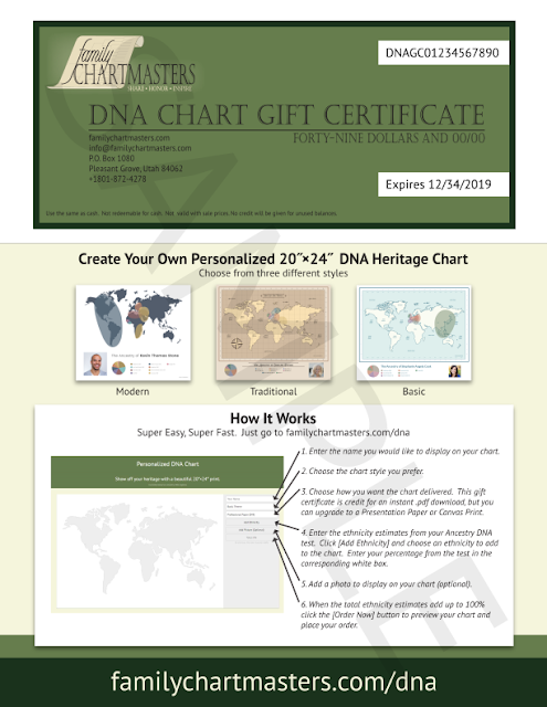 the chart chick all new gift certificate format just in time for