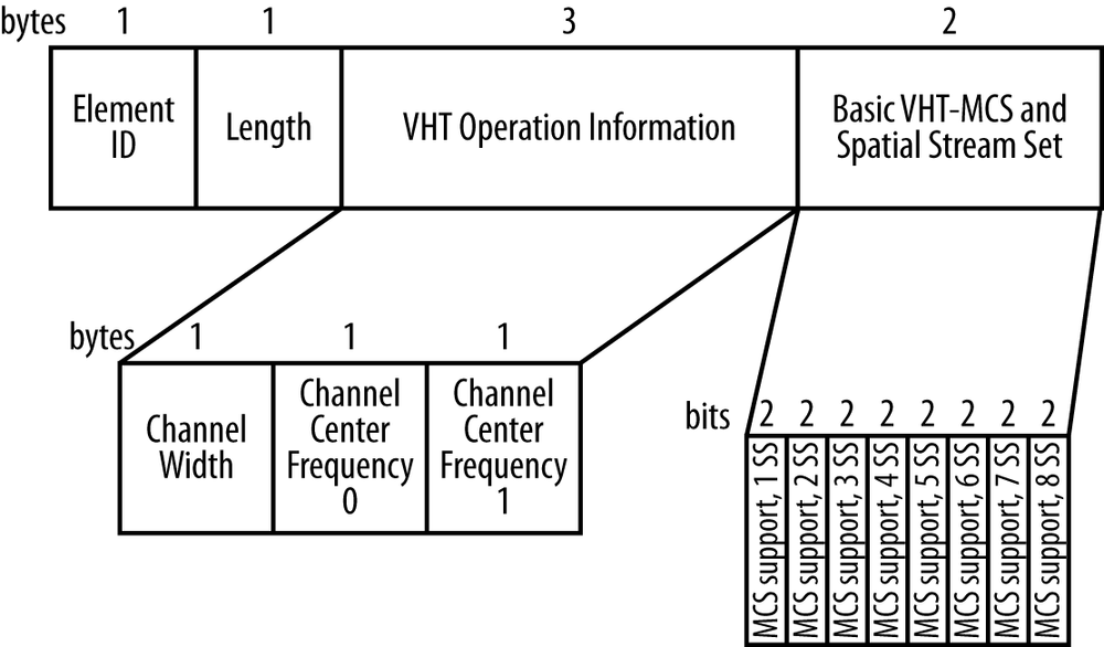 802.11 Channels