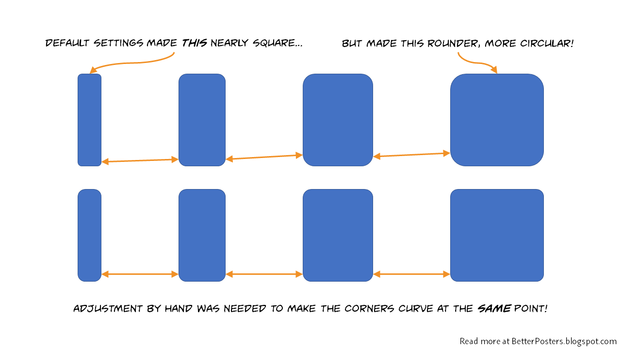 Better Posters Coming round the corner