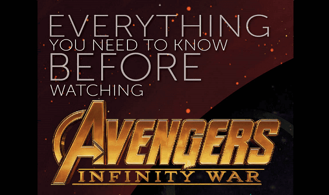 Everything You Need To Know Before Seeing Avengers: Infinity War #Infographic Everything You Need To Know Before Seeing Avengers: Infinity War