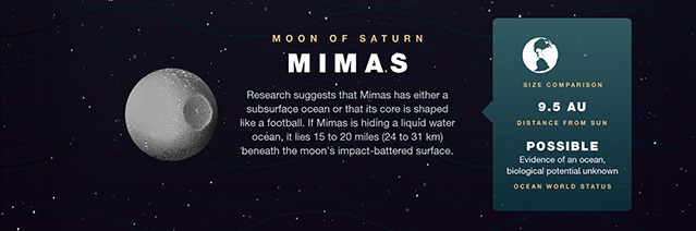 Water on Mimas