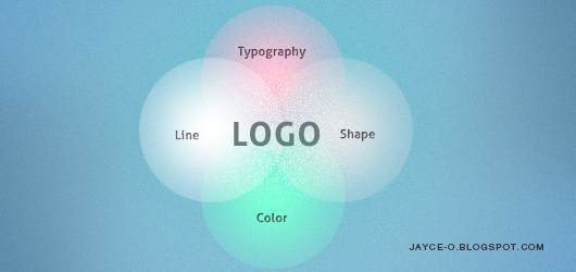 four basic elements of a logo