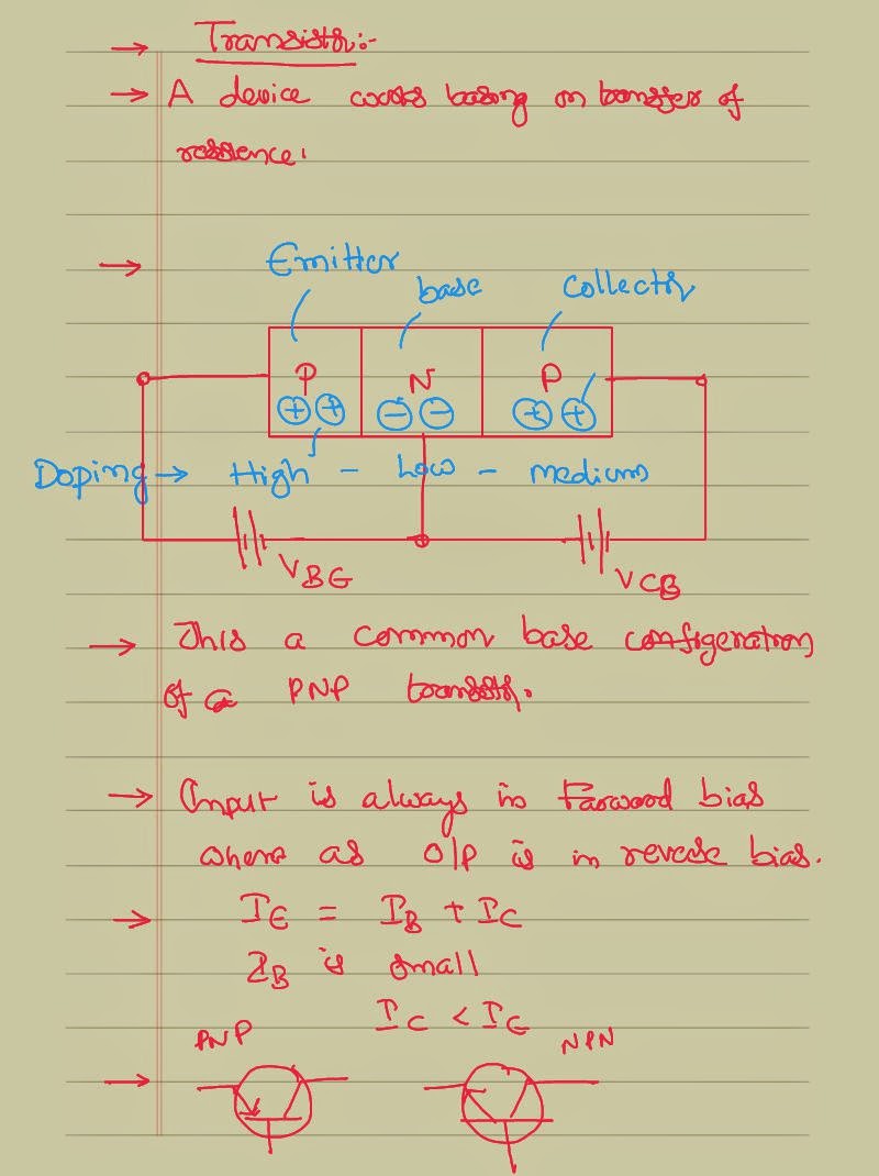 Working of Transistor in Common Base Configuration IIT JEE and NEET Physics