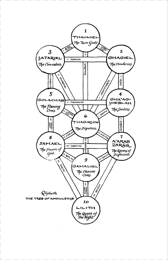 A Journey Into Ceremonial Magick: Lilith Talisman (Part 1) tree of life sephiroth diagram 