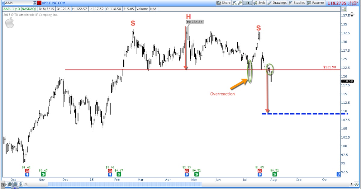Gfs forex & futures inc