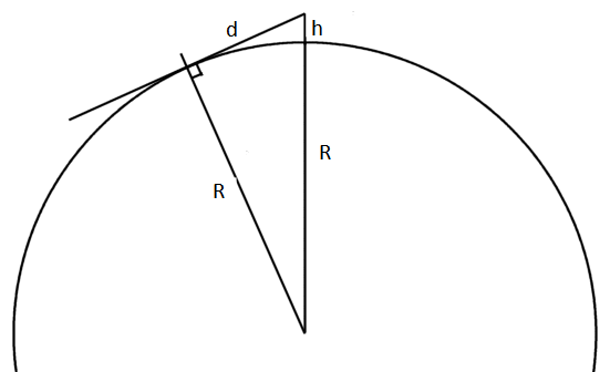 local horizon definition local horizon definition