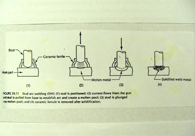 Stud Welding Stud Welding