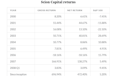 %25D0%2591%25D1%258C%25D1%258E%25D1%2580%25D1%2580%25D0%25B83 бен риккерт в жизни