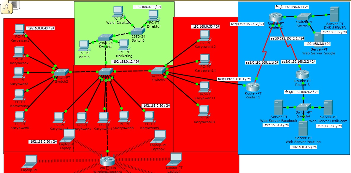 Konfigurasi Extended Access List Di Cisco Packet Trac vrogue.co