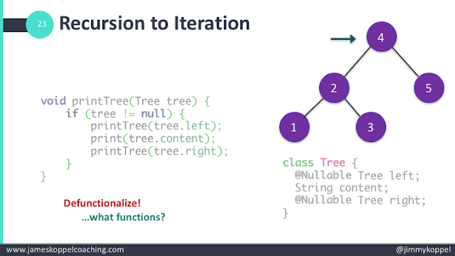 The Best Refactoring You've Never Heard Of | Path-Sensitive