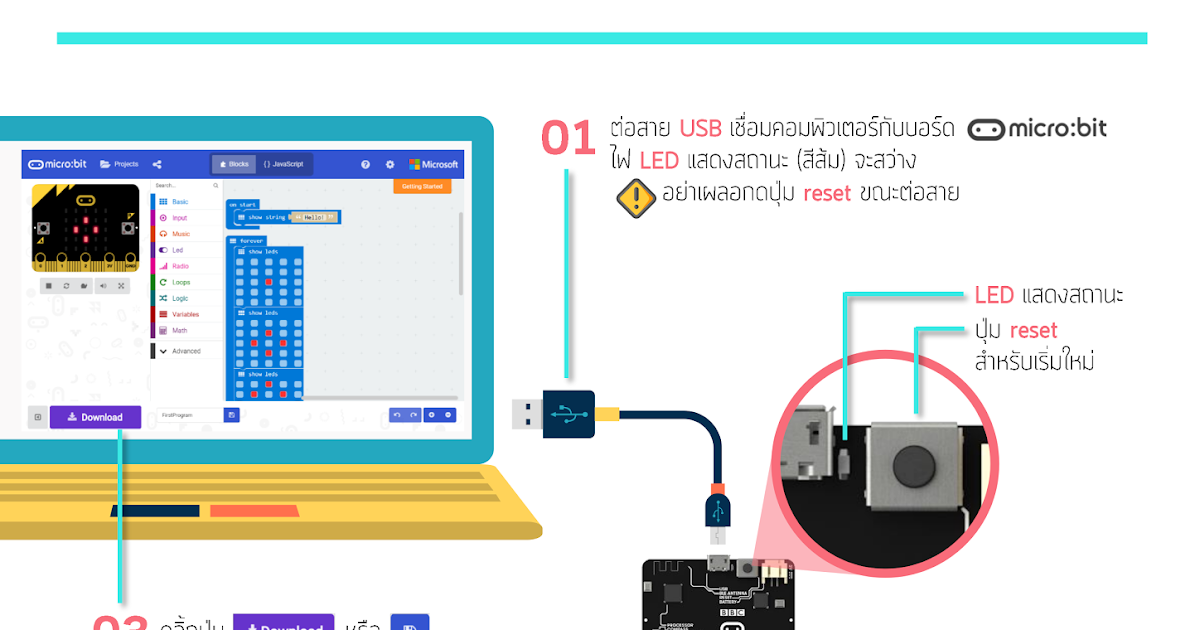 Visual Guide - micro:bit