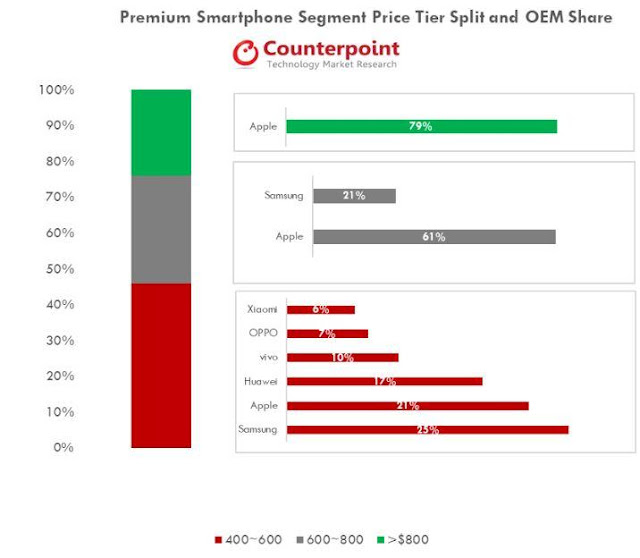 Venta Smartphone 2018
