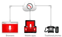 Twilio Client helps app developers add mobile VoIP capability