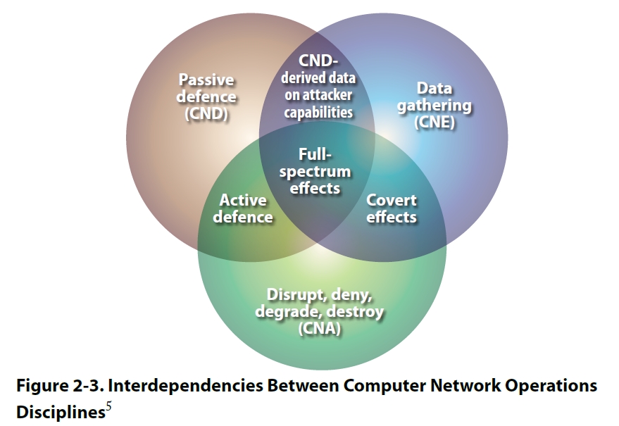 Lux Ex Umbra Canada and cyber war