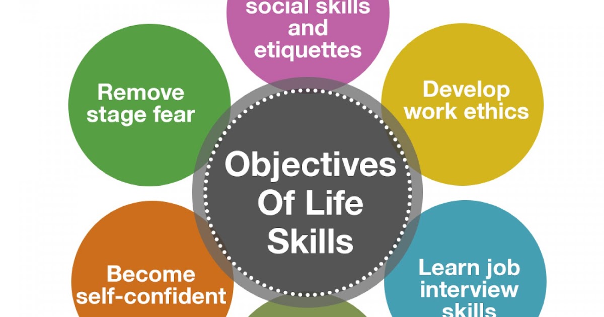 цель урока - life skills. Ielts writing score. Life skills transparent. B1 life skills. Your skills лого.
