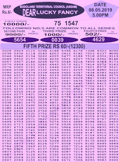 https://www.rojgarresultcard.com/2017/05/assam-bodoland-lottery-draw-bodolandlotteries.net.html