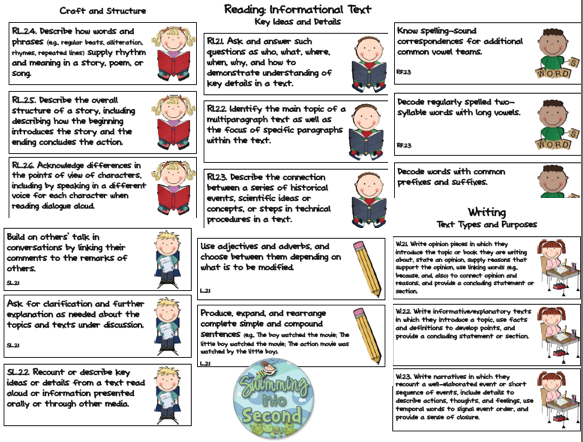 Common Core Standards for 2nd grade - Swimming Into Second