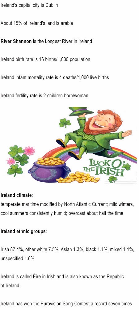 Ireland fun facts for kids