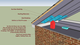 Ice Dams1-CAD Drawing by Scotts Contracting