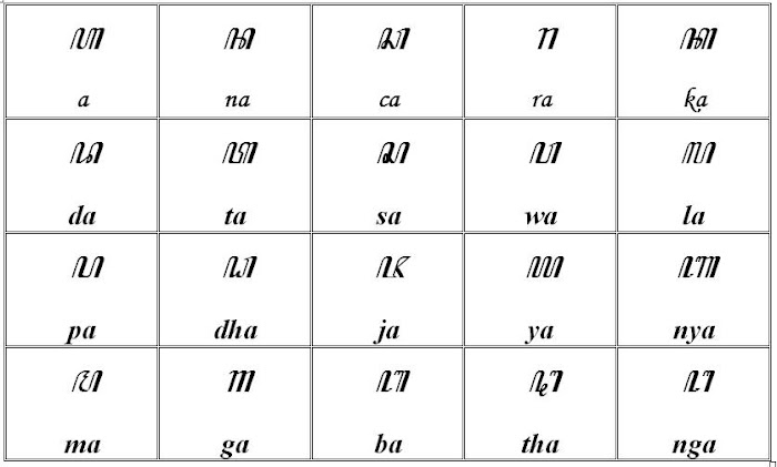 Aksara Carakan Madura Lengkap
