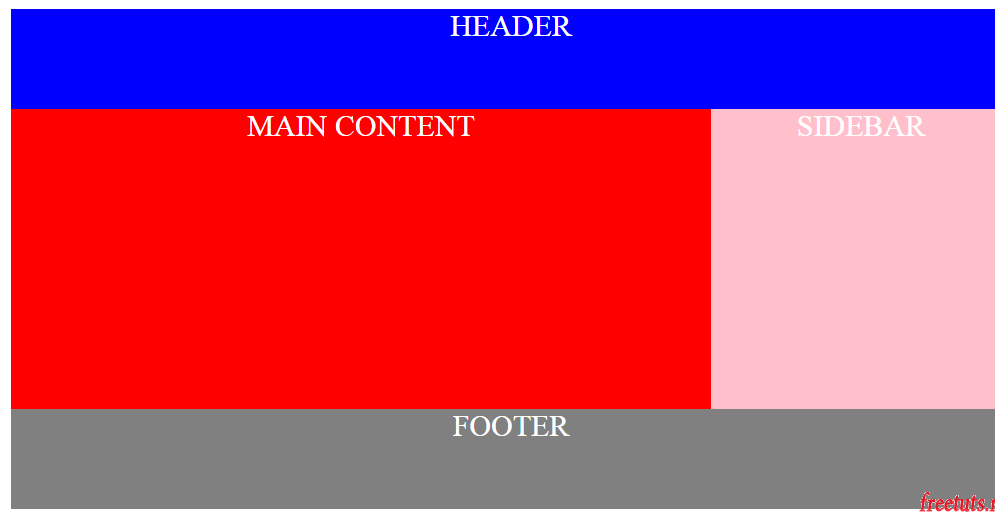 Thuộc tính float ( left right none) trong CSS