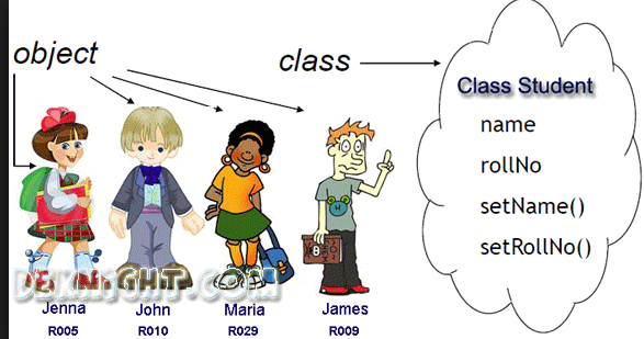 Classes and Object in java - katsolAgency