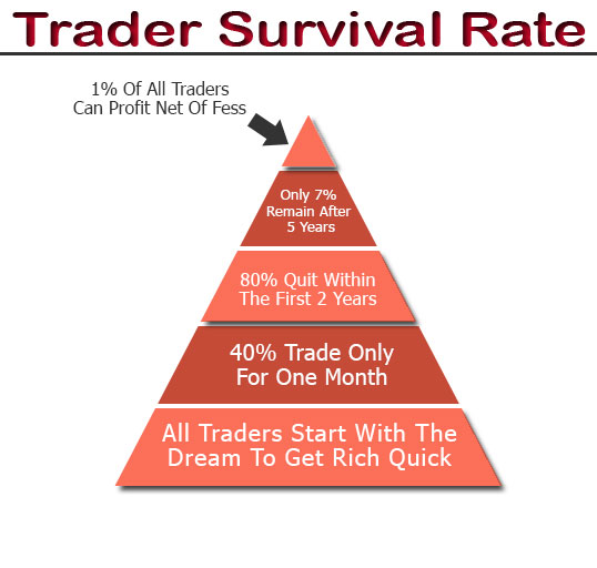 Forex-Survival-Rate