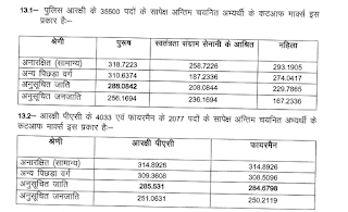 UP Police Constable Final cut off 2015