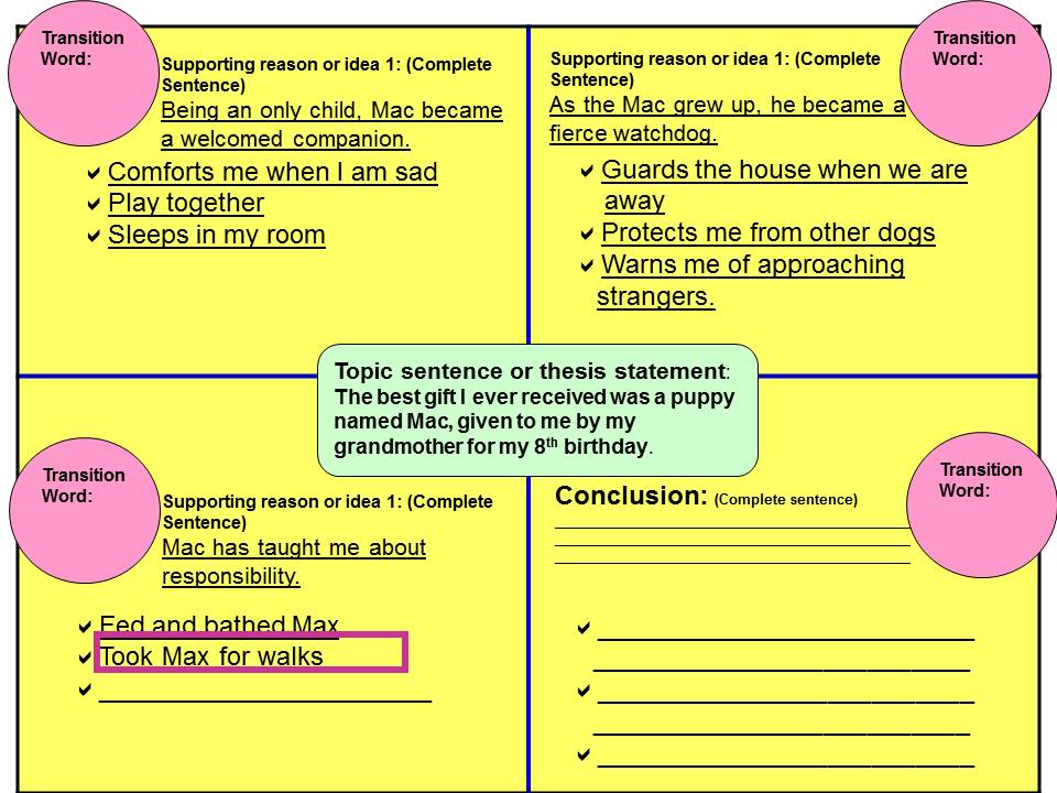 Etc white paper image