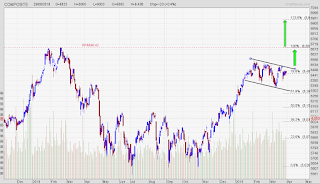 Target IHSG tahun 2019