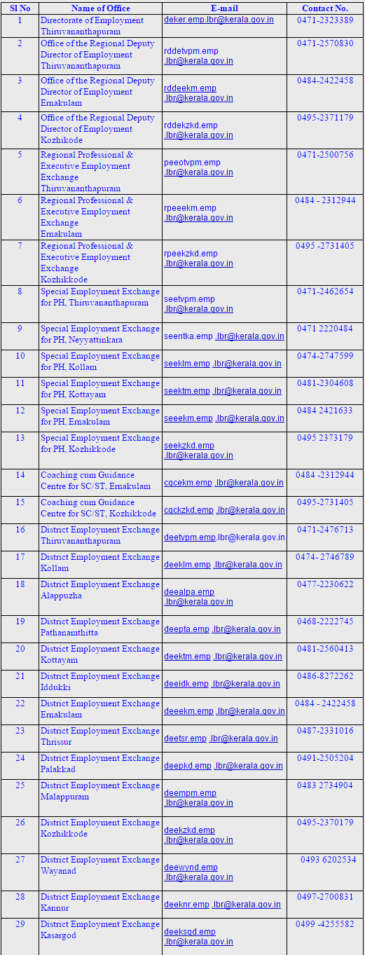 Vehicle Registration Details In Kerala / Kerala Motor Vehicle