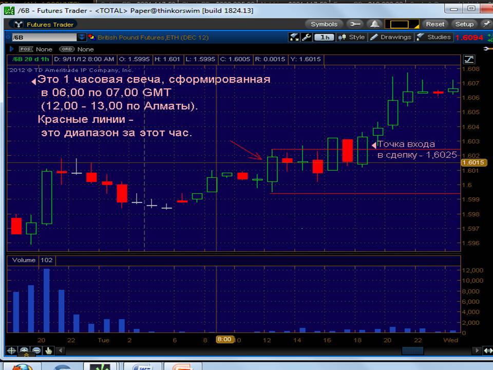 Готовее торговые стратегии мт4 форекс. Стратегия коммерции. Просадка рынка акций. Стратегия коммерции. Стратегия коммерции.