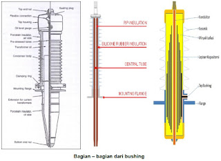 BUSHING TRAFO BUSHING TRAFO