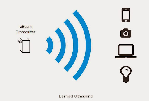 [酷科技] 薄如紙張的超音波無線充電器「uBeam」