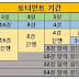 Tournament Guide Seven Knights Korean Server