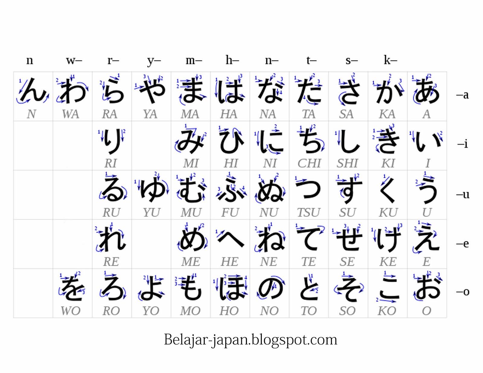 Hiragana Belajar Bahasa Jepang 62910 Hot Sex Picture