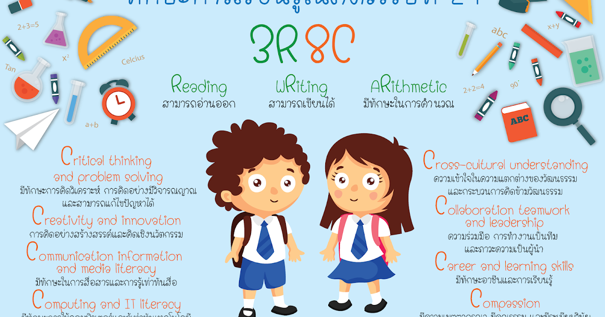 การพัฒนาหลักสูตร: 3R x 7C