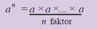 Pengertian dan Rumus Bilangan Berpangkat serta Contoh Soal Bilangan