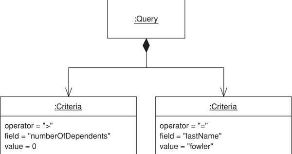 Source Code Examples