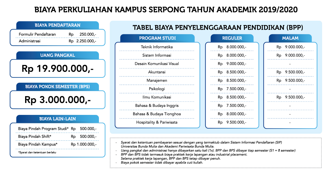 Biaya Kuliah Universitas Bunda Mulia