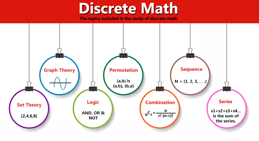Discrete mathematics. Discrete Math. Math topic. A B discrete Math.