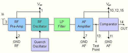Audio Receiver 433 MHz RF module using Circuit Diagram | Electronic
