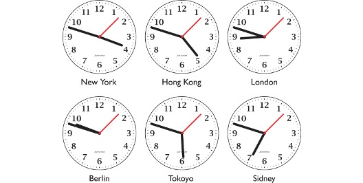 Forex trading hours friday