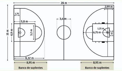 Educación Física y Deportes: Medidas de una cancha de baloncesto