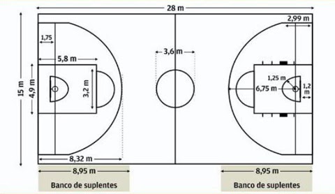 Educación Física y Deportes: Medidas de una cancha de baloncesto