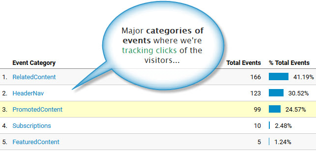 Event categories report in Google Analytics