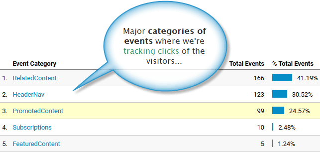 Event categories report in Google Analytics