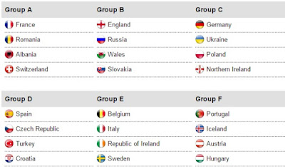 Pembagian Grup EURO 2016 Pembagian Grup EURO 2016