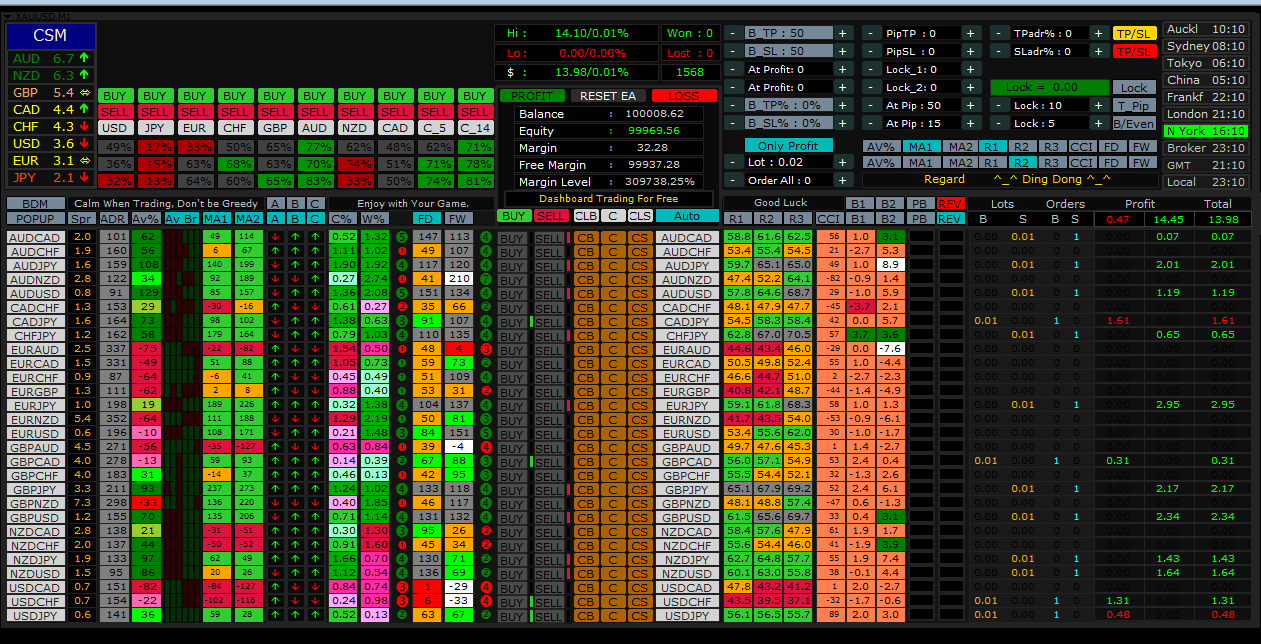Forex scalping ea aggressor v3