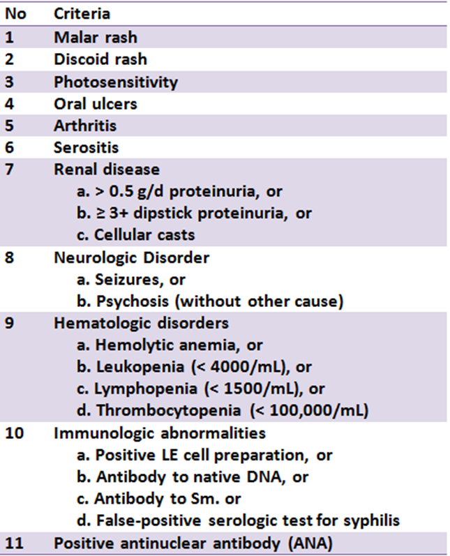 Diagnostic Sle Diagnostic Criteria